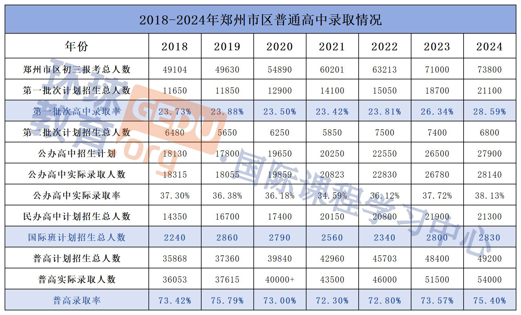 2025開學(xué)季！鄭州中考深度解析！附中考每月重要時(shí)間點(diǎn)，初三家長(zhǎng)必看！